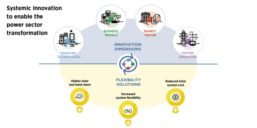 Innovation Landscape infographic