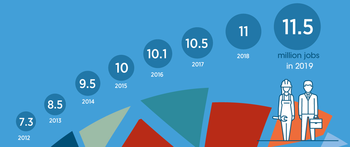 IRENA – International Renewable Energy Agency