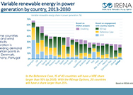 variable renewables graph