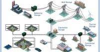 IRENA_REmap_Electricity_Storage_2015-16_potentiallocs_graphic