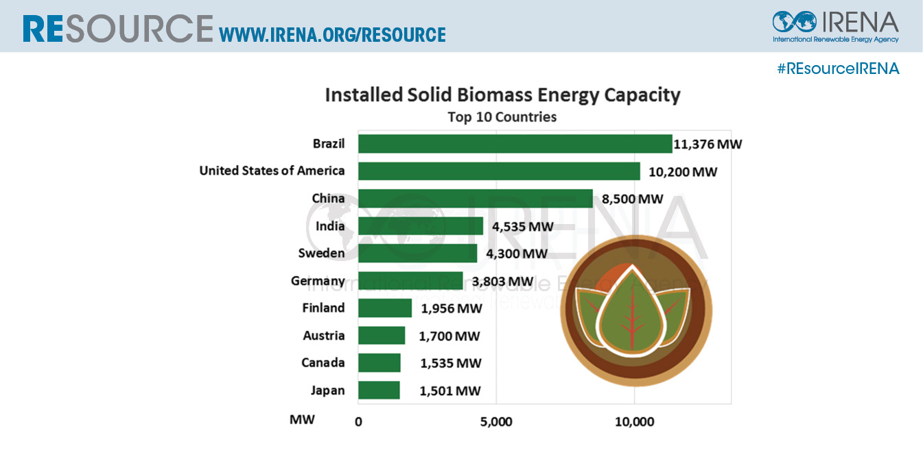 Irena Santor Twoja Twarz Brzmi Znajomo IRENA Leads the Way as Global Knowledge Hub on Renewable Energy