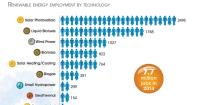 REJobs2015_Infographic_1