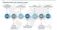 5IRENA_Tweet_RE_5years