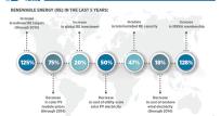 5IRENA_Tweet_RE_5years