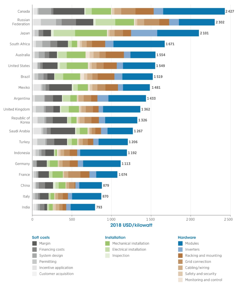 Energy Cost Comparison Chart
