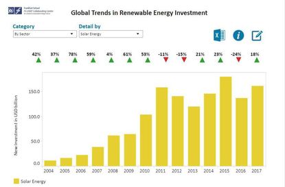 Solar Energy Usage Chart