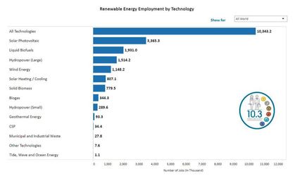 Geothermal Energy