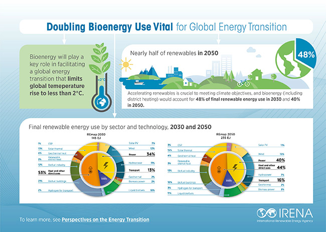 Renewable Energy A Key Climate Solution - 
