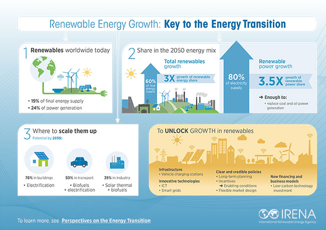 Global Warming and Energy Policy
