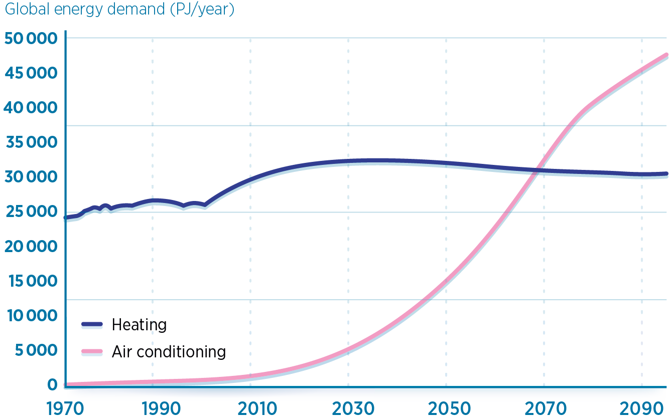 global heating and air