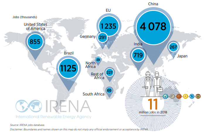 Job creation as a results of green energy solutions in Asia.