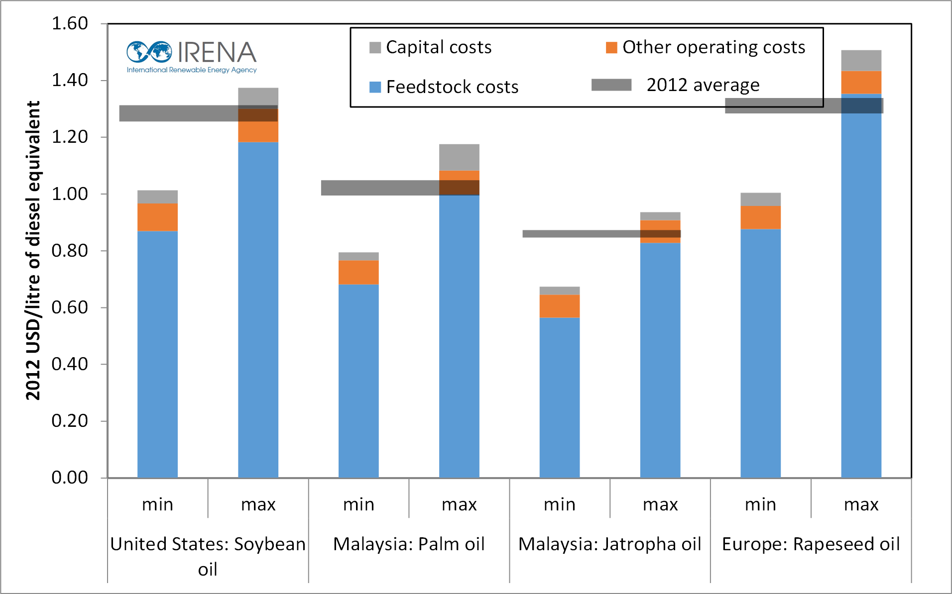 Heating Oil Price Trend Chart