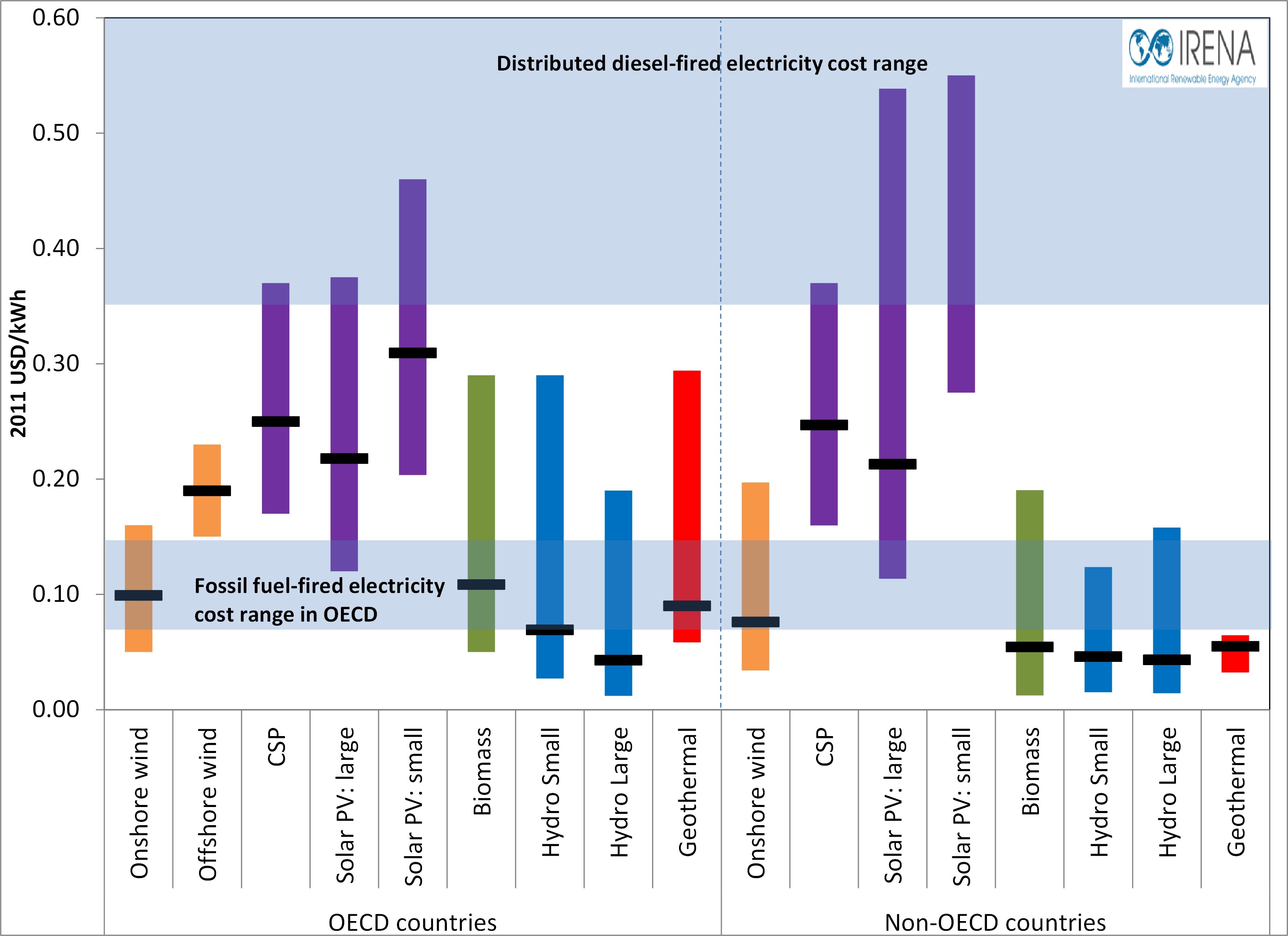 biomass energy subsidies chart