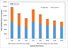 biogas-capital-costs-2