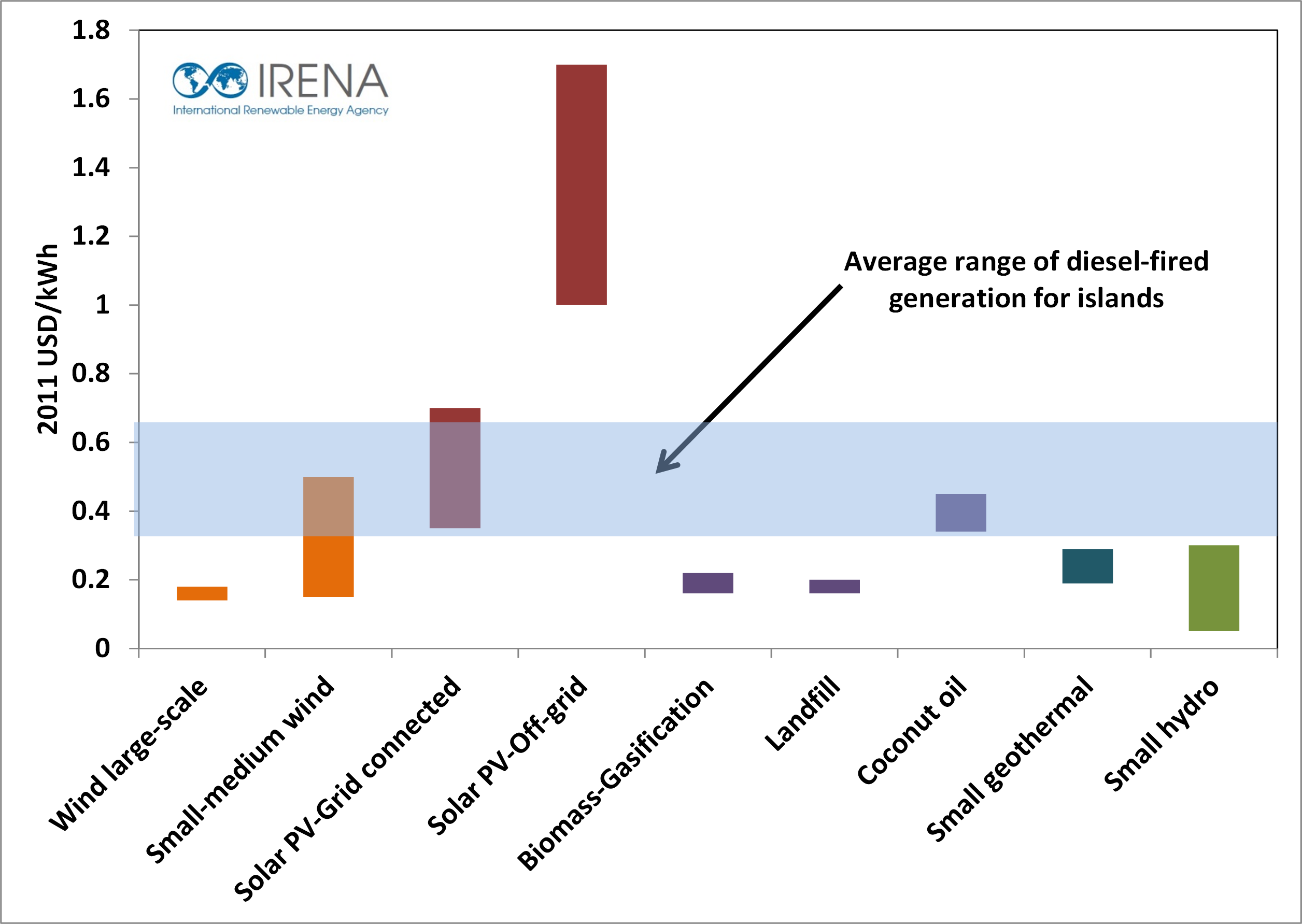 Hydroelectric Power Chart