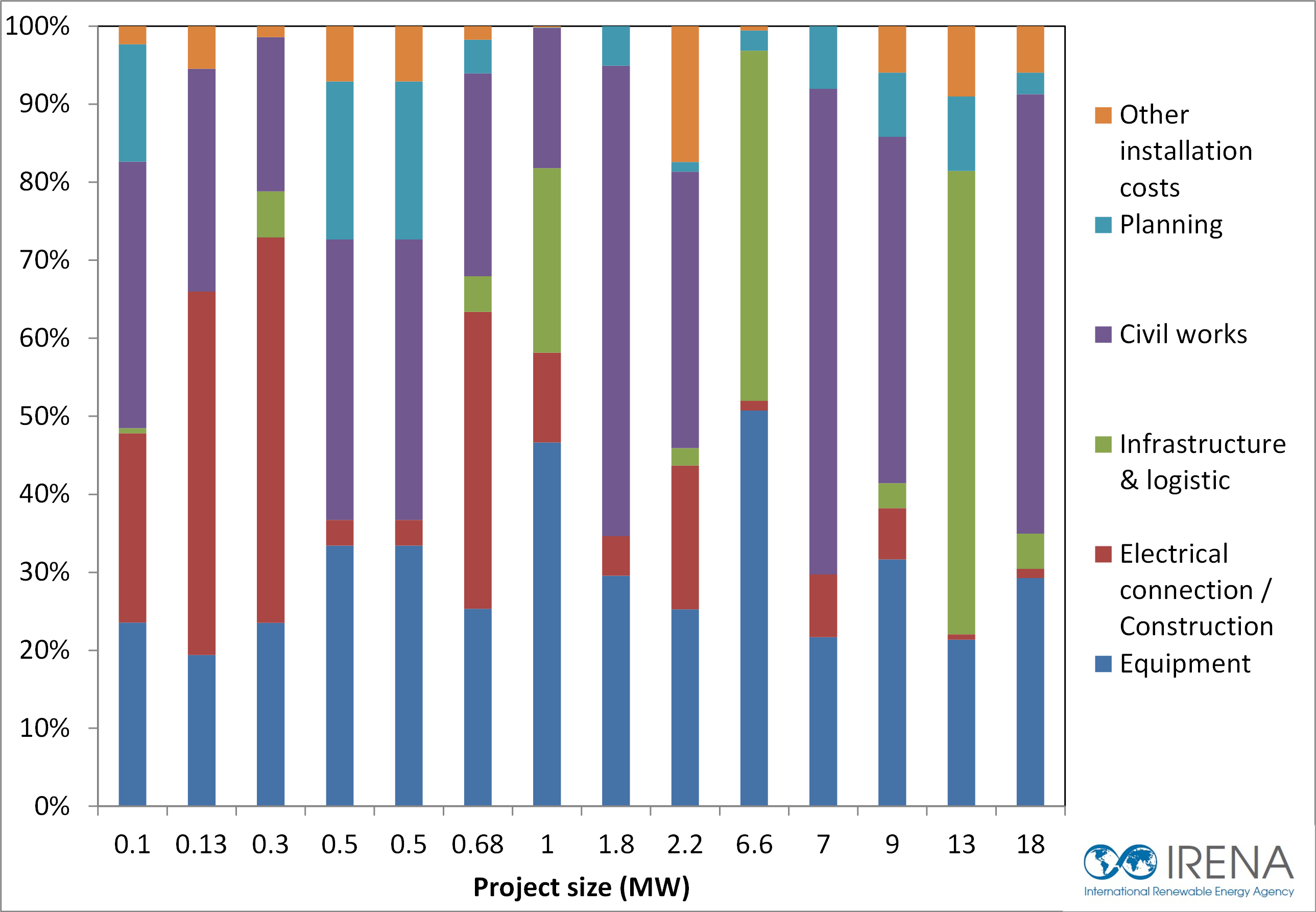 Hydroelectric Power Chart