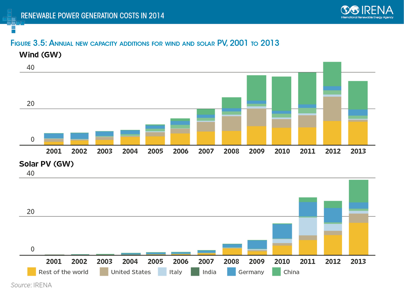 Singapore Electricity Price Chart