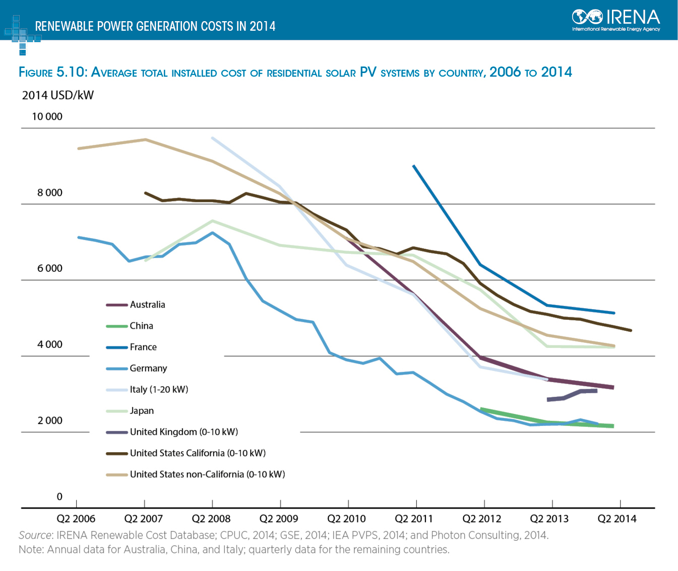 Charts 2006 Deutschland