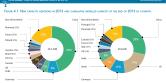 irena_costs_fig_41
