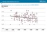 irena_costs_fig_45