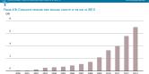 irena_costs_fig_48