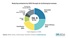 Reducing emissions chart