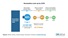 Renewables scale-up by 2030 chart