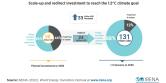Scaleup and redirect investment to reach the 15 degree C climate goal chart