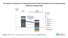 The impact on emissions of replacing fossil fuels chart