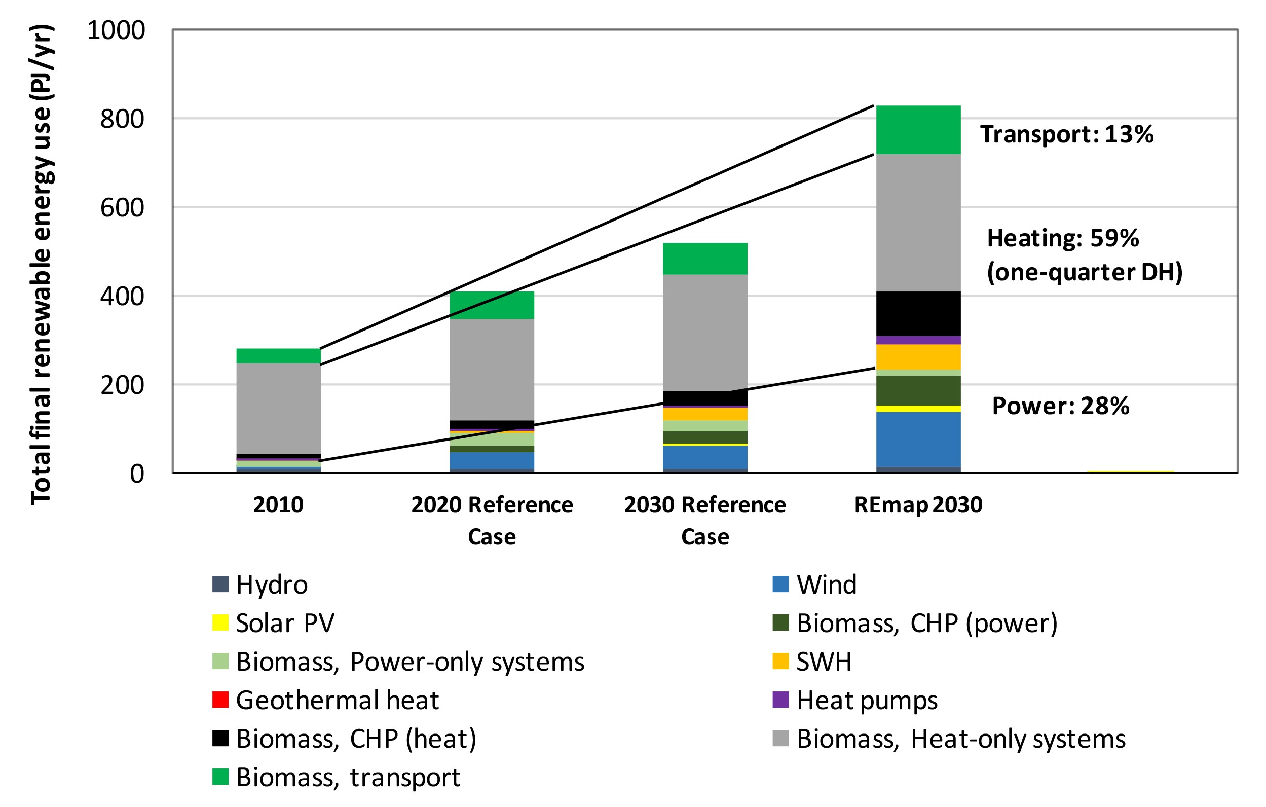 regulere Baby Vidner Poland Can Increase Renewable Energy Nearly Five-Fold by 2030