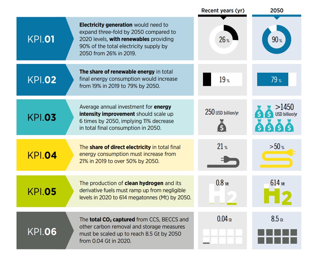 Material efficiency in clean energy transitions – Analysis - IEA