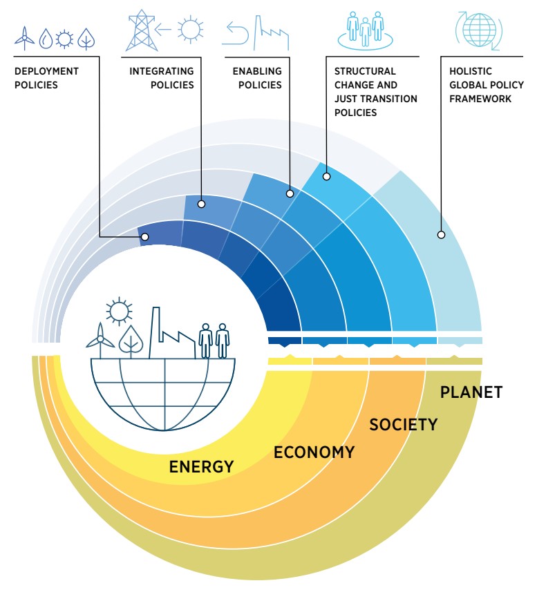 Material efficiency in clean energy transitions – Analysis - IEA